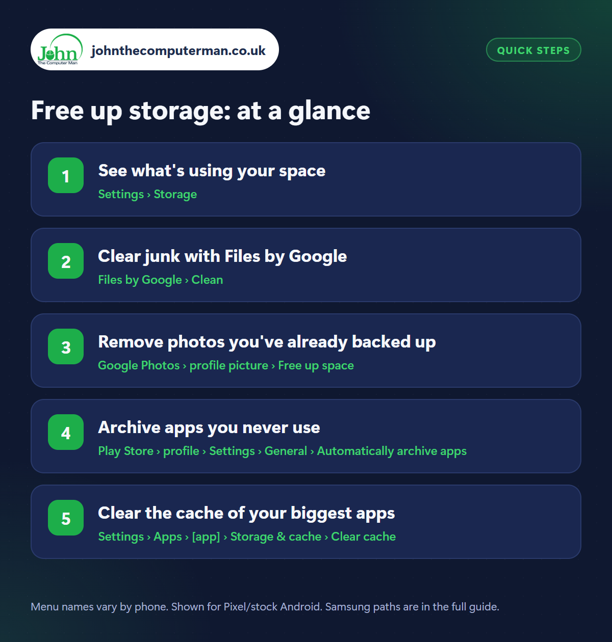 Free up storage: the 5 steps at a glance