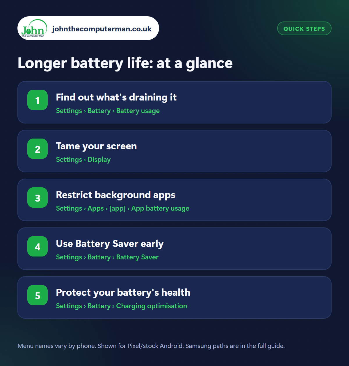 Longer battery life: the 5 steps at a glance