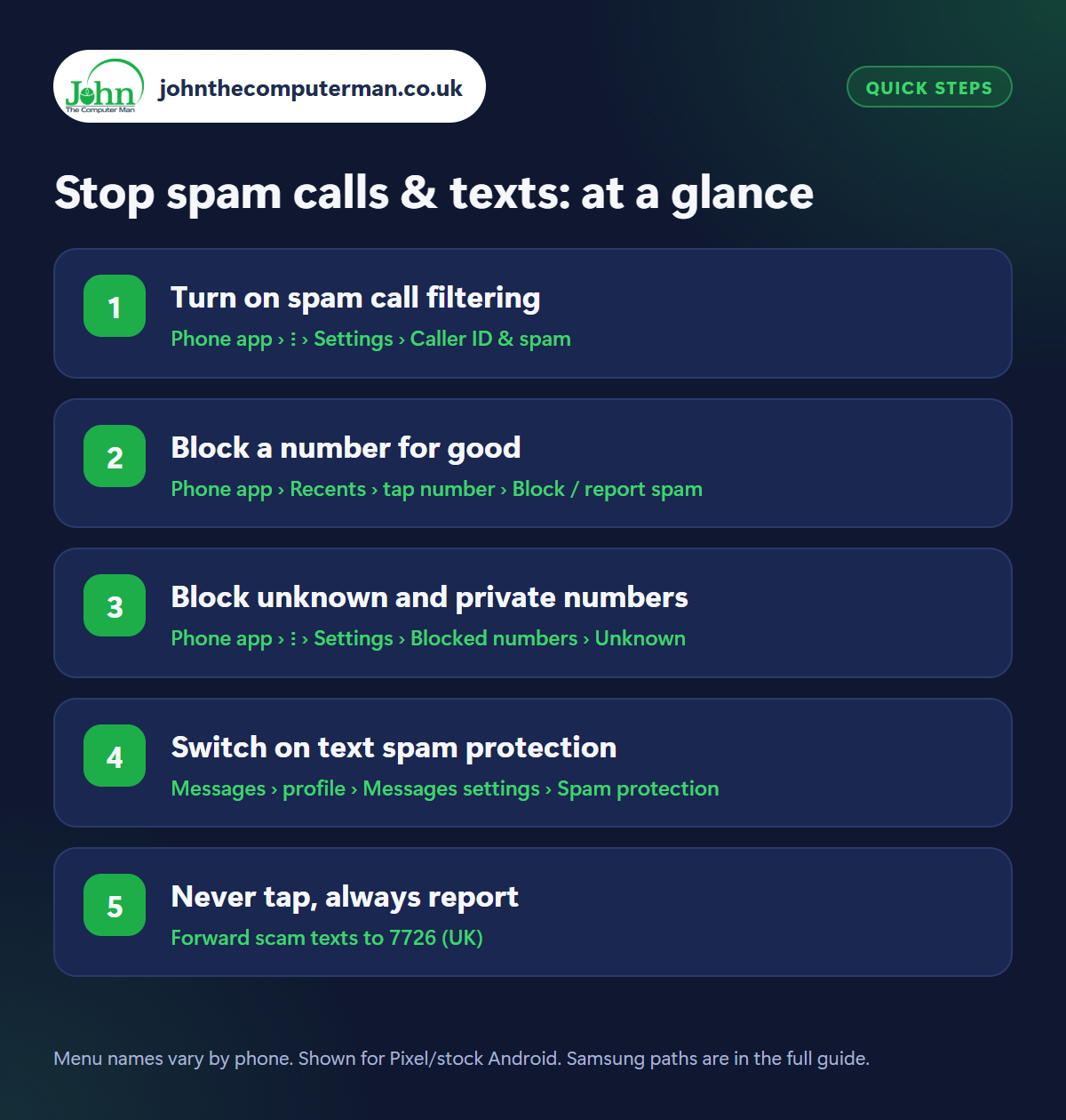 Stop spam calls & texts: the 5 steps at a glance