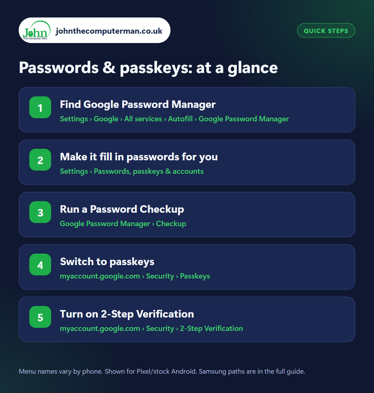 Passwords & passkeys: the 5 steps at a glance