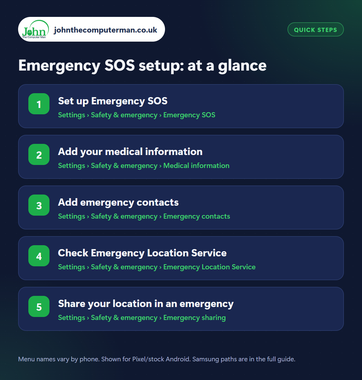 Emergency SOS setup: the 5 steps at a glance