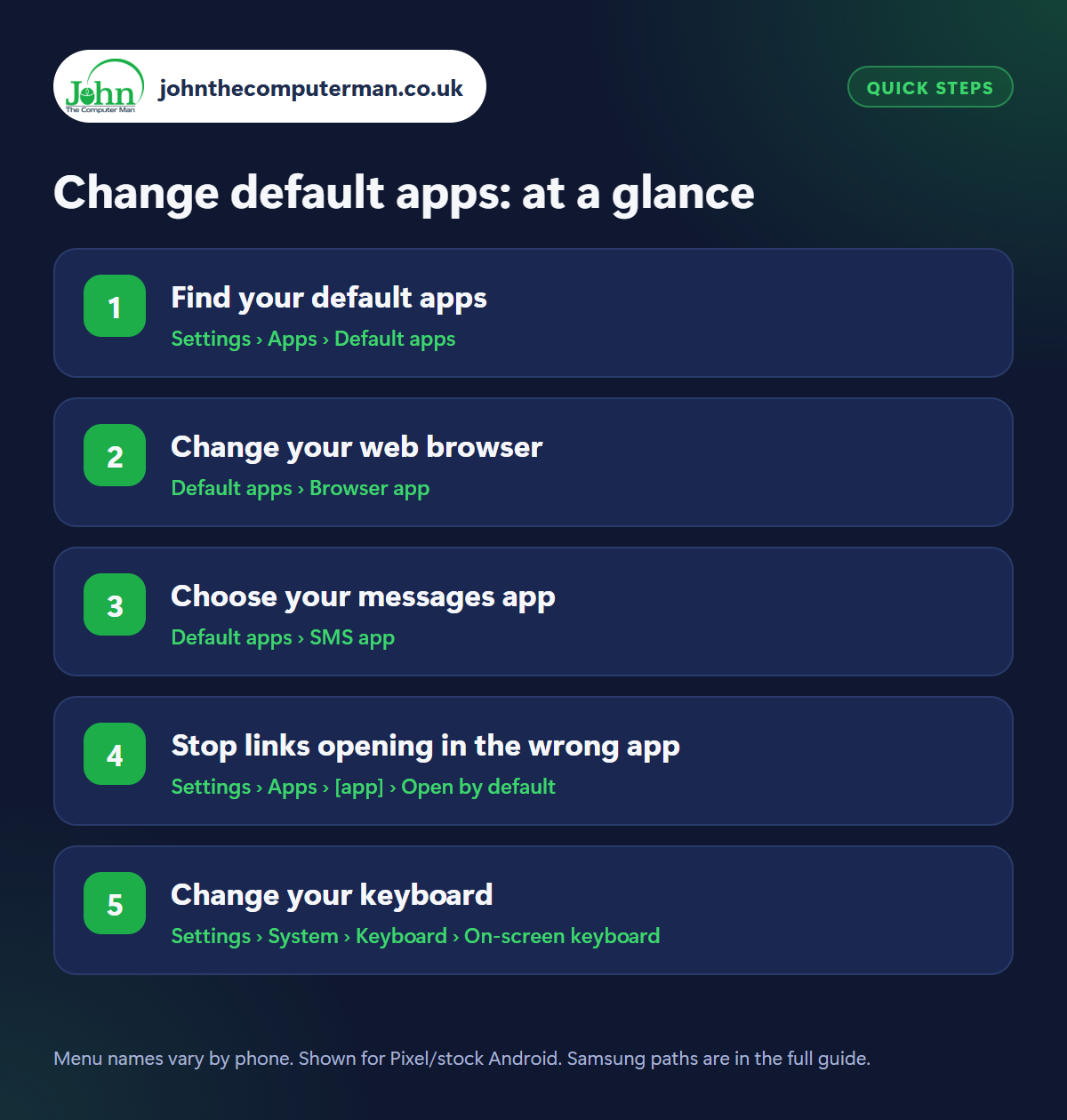Change default apps: the 5 steps at a glance