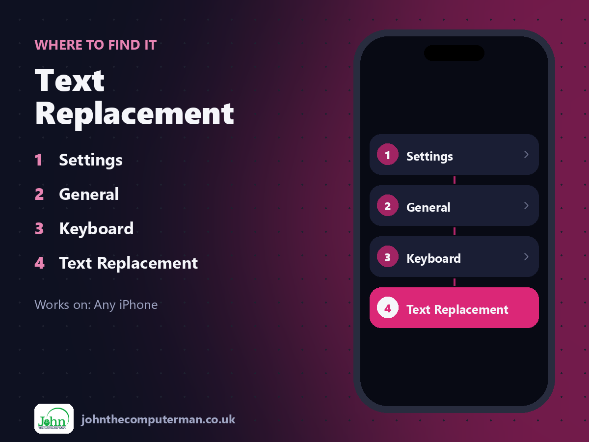 Where to find Text Replacement on iPhone: Settings > General > Keyboard > Text Replacement