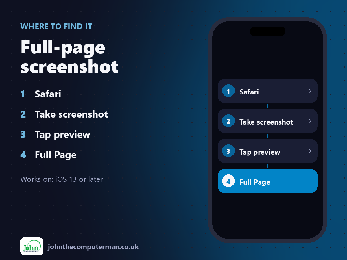 Where to find Full-page screenshot on iPhone: Safari > Take screenshot > Tap preview > Full Page