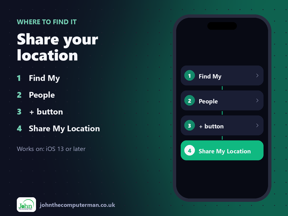 Where to find Share your location on iPhone: Find My > People > + button > Share My Location