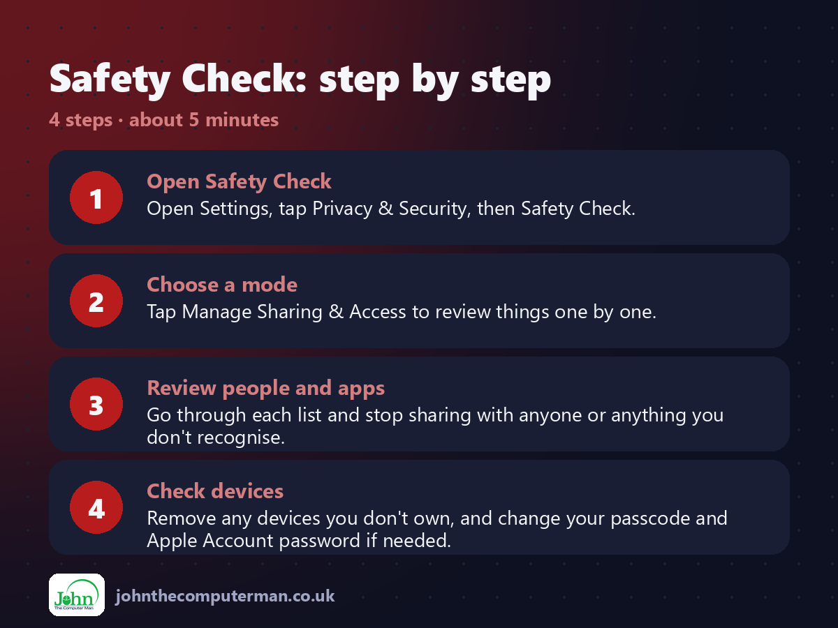 4 steps to use Safety Check on iPhone