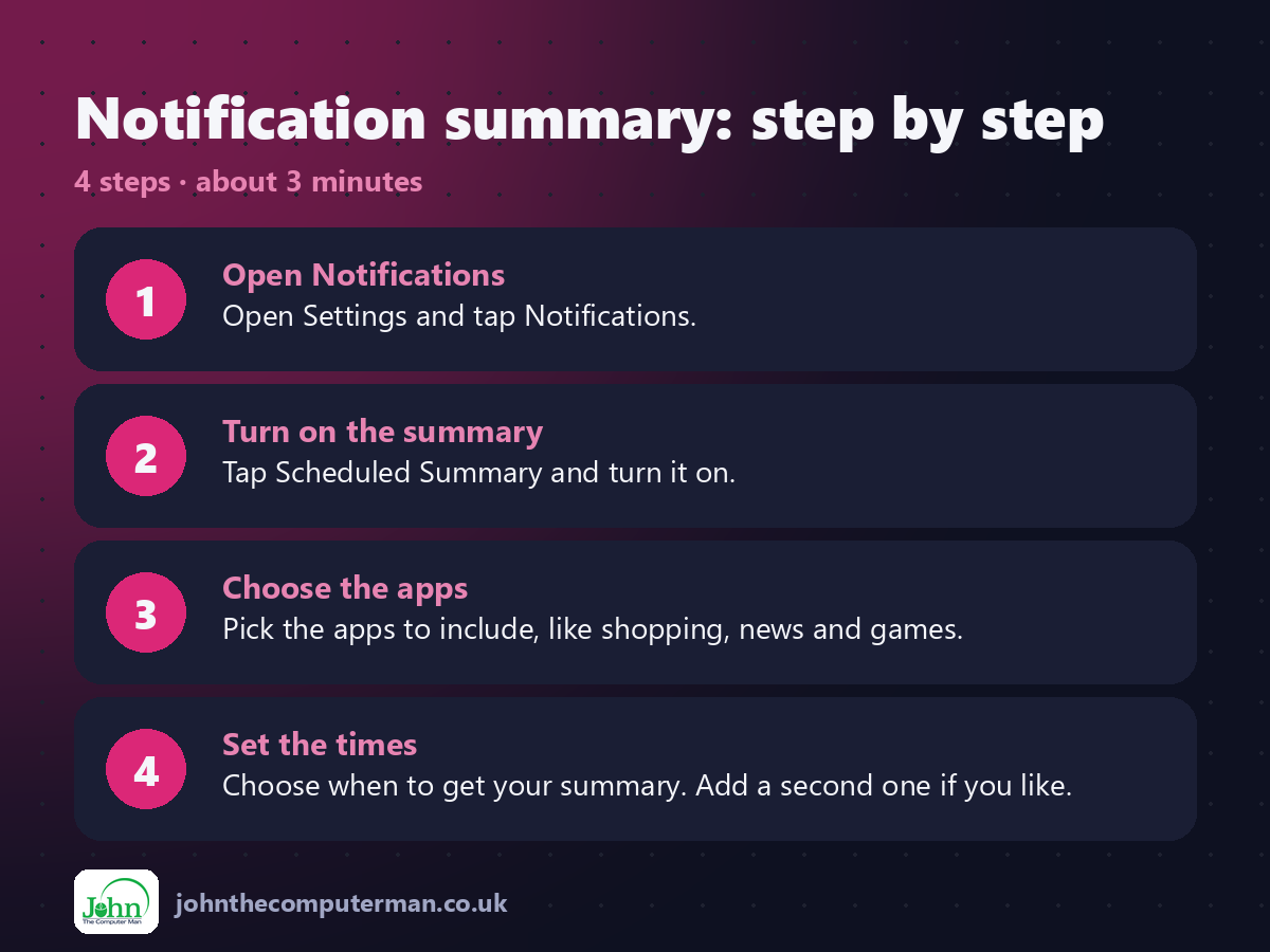 4 steps to use Notification summary on iPhone