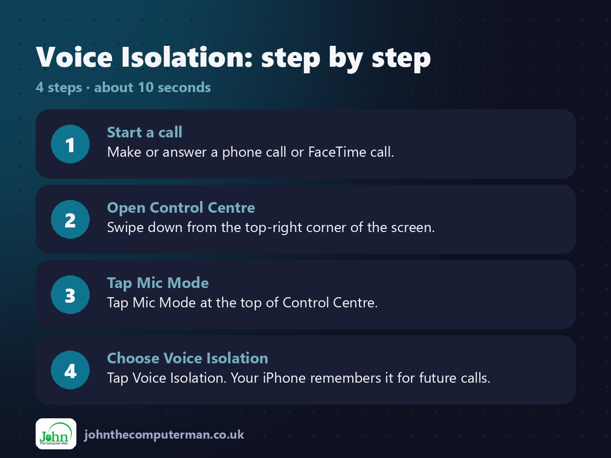 4 steps to use Voice Isolation on iPhone