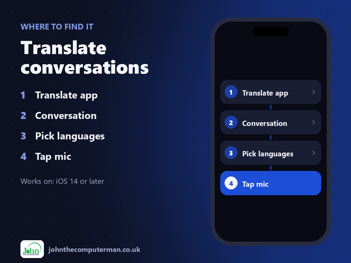 Where to find Translate conversations on iPhone: Translate app > Conversation > Pick languages > Tap mic