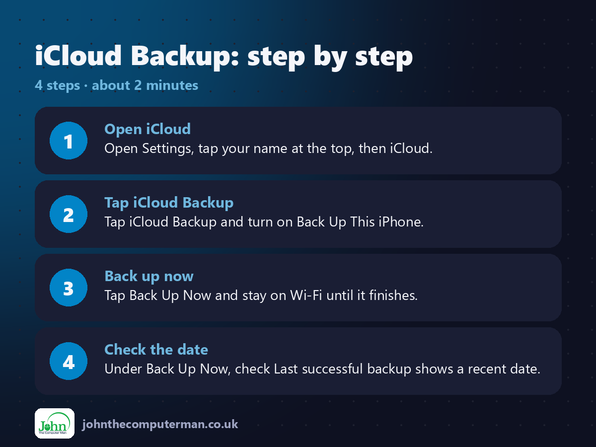 4 steps to use iCloud Backup on iPhone
