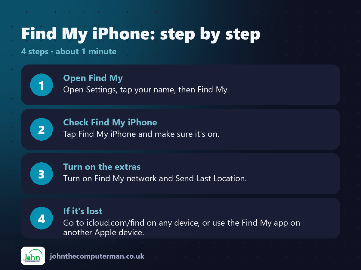 4 steps to use Find My iPhone on iPhone