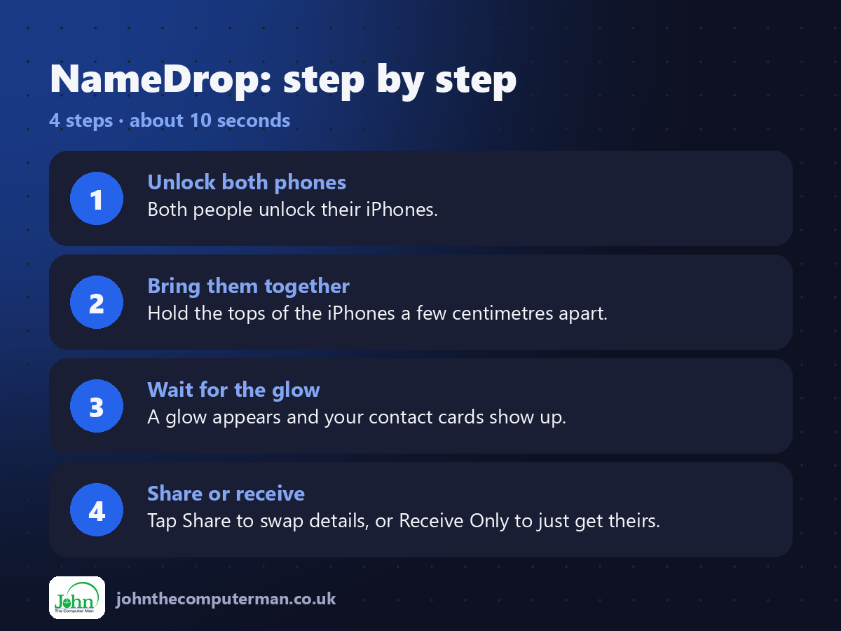 4 steps to use NameDrop on iPhone