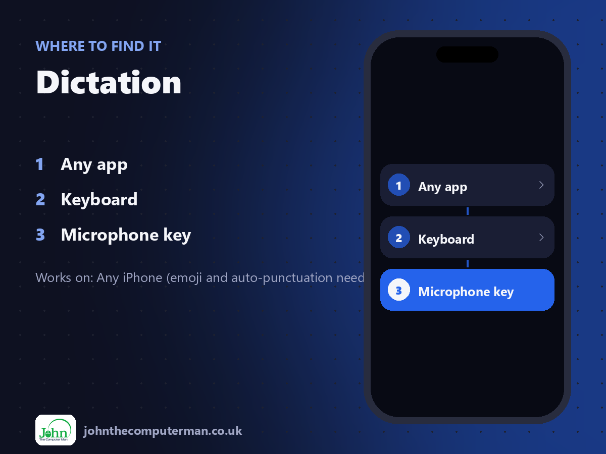 Where to find Dictation on iPhone: Any app > Keyboard > Microphone key