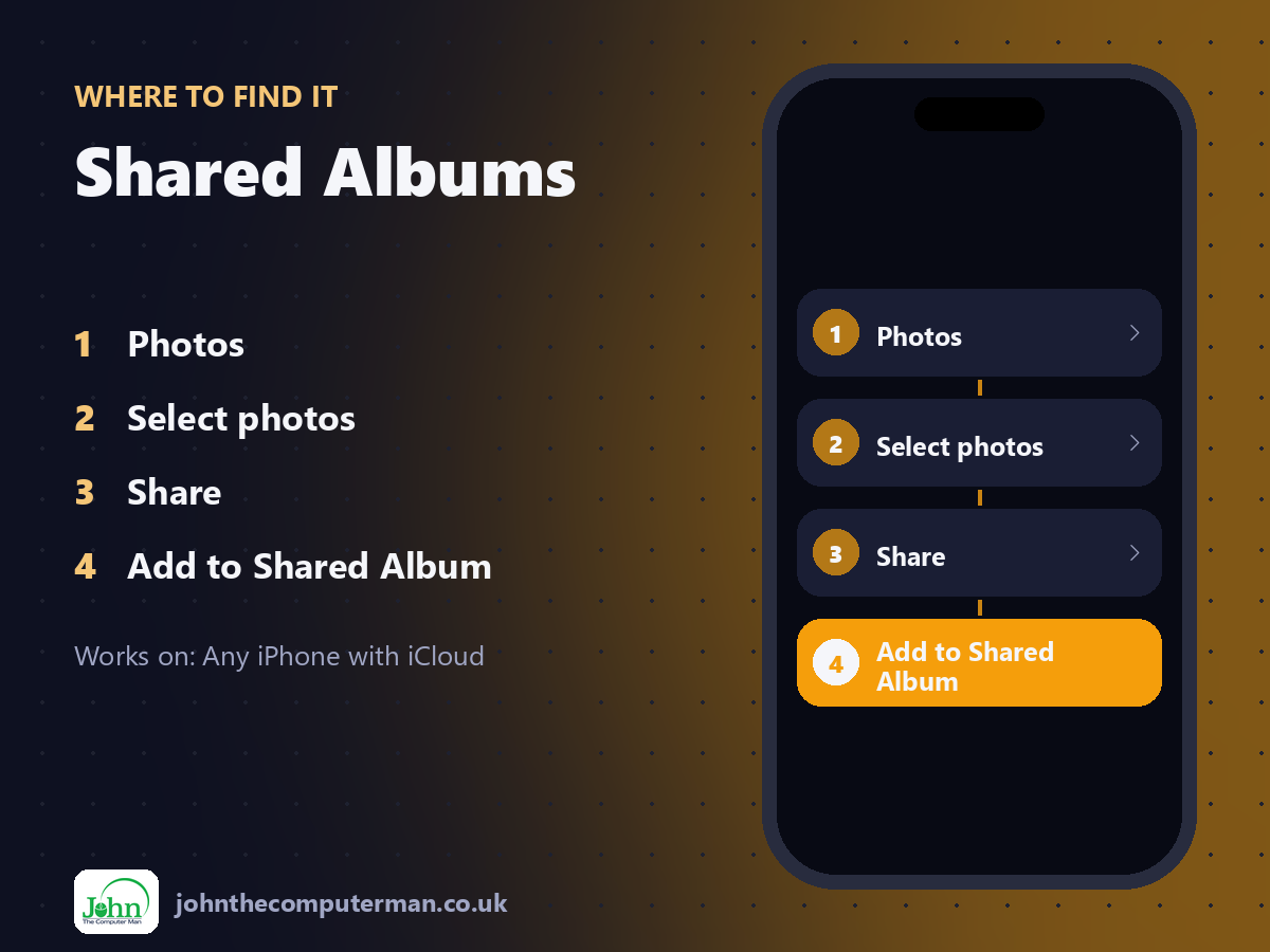 Where to find Shared Albums on iPhone: Photos > Select photos > Share > Add to Shared Album