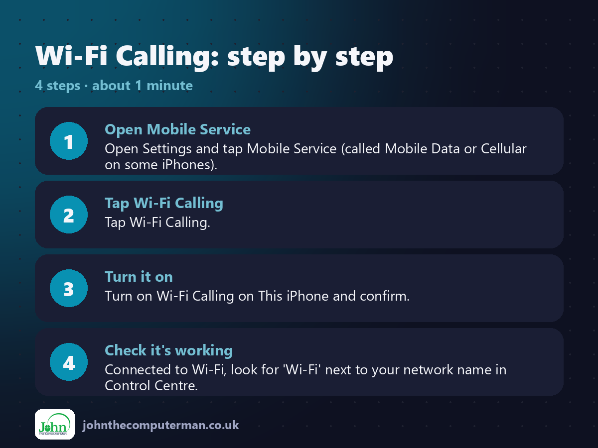 4 steps to use Wi-Fi Calling on iPhone