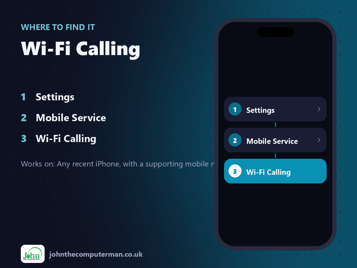 Where to find Wi-Fi Calling on iPhone: Settings > Mobile Service > Wi-Fi Calling