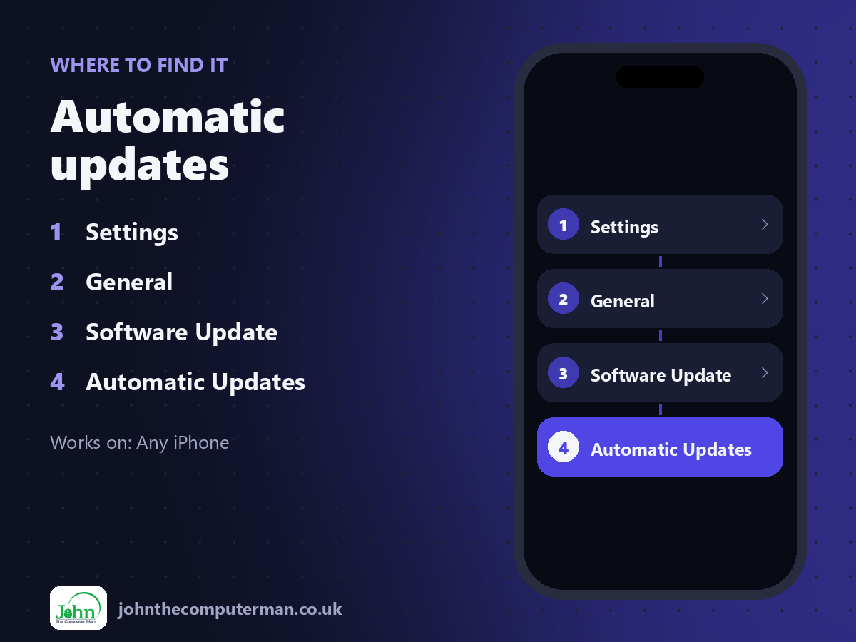 Where to find Automatic updates on iPhone: Settings > General > Software Update > Automatic Updates