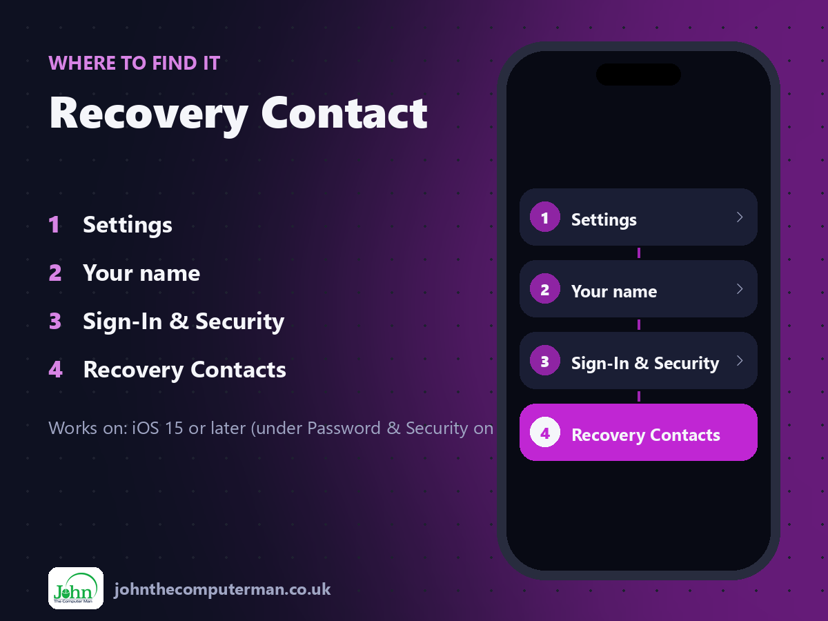 Where to find Recovery Contact on iPhone: Settings > Your name > Sign-In & Security > Recovery Contacts